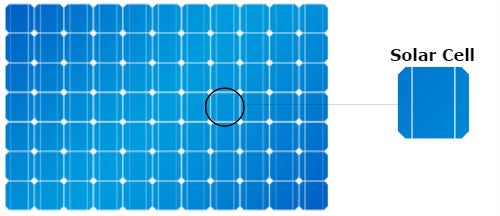 太阳能电池板的工作原理