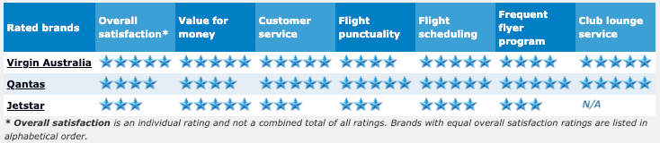 Domestic_Airline_Small_Business_2015