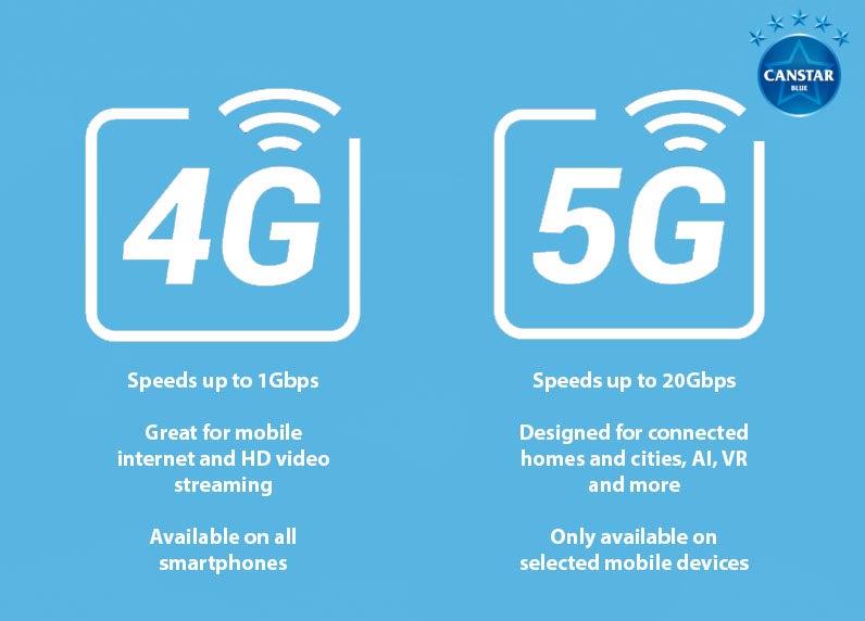 4G和5G比较
