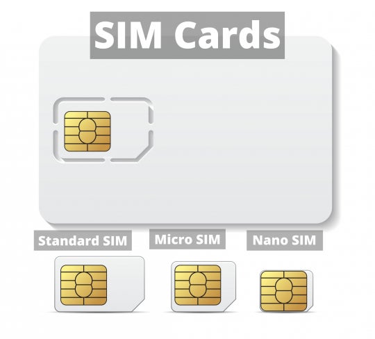 三种类型的物理SIM卡 - 标准，微型和纳米（从左到右）