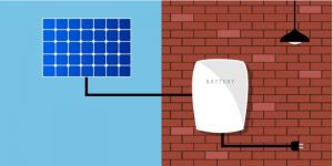 太阳能电池和太阳能电池板连接